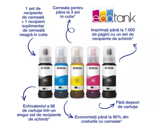 Imprimanta Inkjet CISS Epson EcoTank L11050, A3, Color, USB, Wireless, Negru - Imagine 3