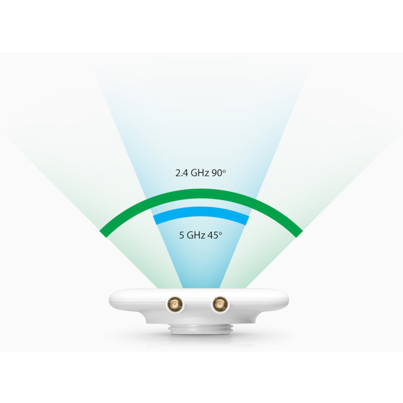 Antena direcțională UBIQUITI UMA-D, UniFi AC Mesh, Dual-Band, White - Imagine 3